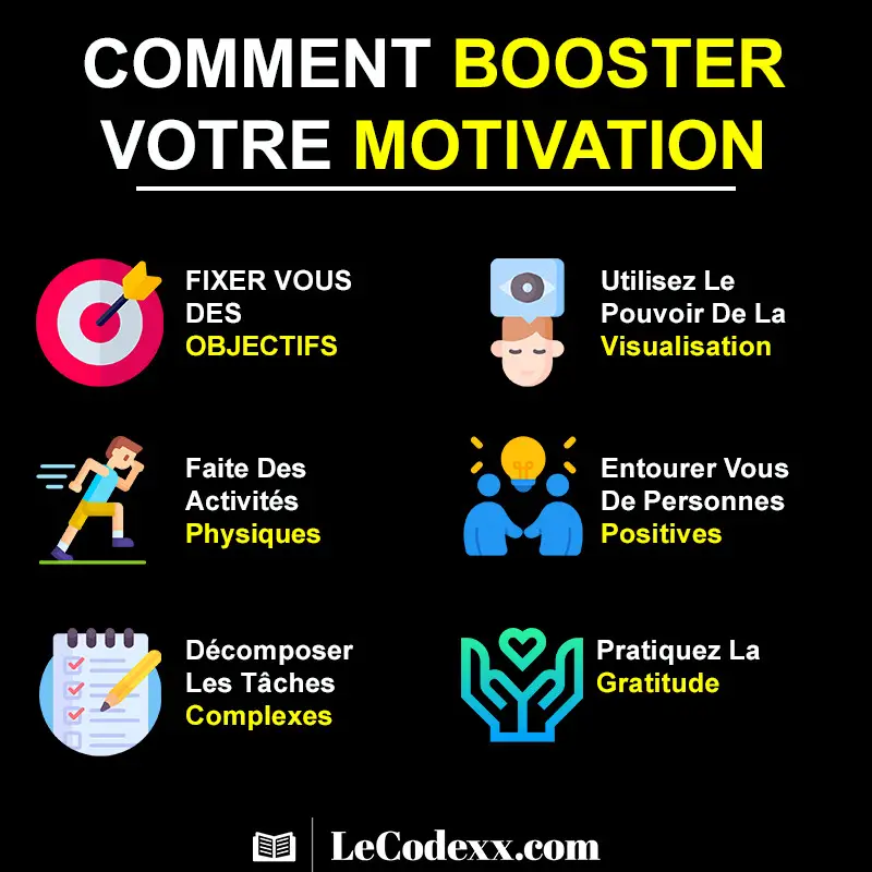 comment booster votre motivation infographie lecodexx.com FIXER VOUS DES OBJECTIFS Faite Des Activités Physiques Décomposer Les Tâches Complexes Utilisez Le Pouvoir De La Visualisation Entourer Vous De Personnes Positives Pratiquez La Gratitude